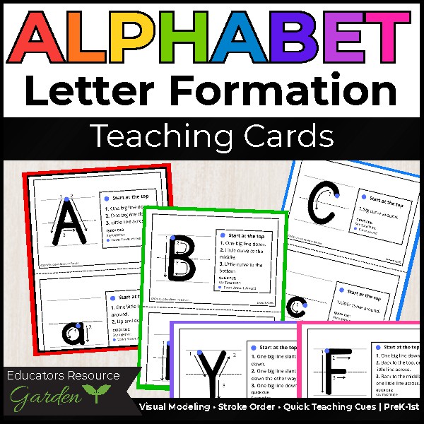 Alphabet Letter Formation Teaching Cards | Uppercase & Lowercase, Stroke Order